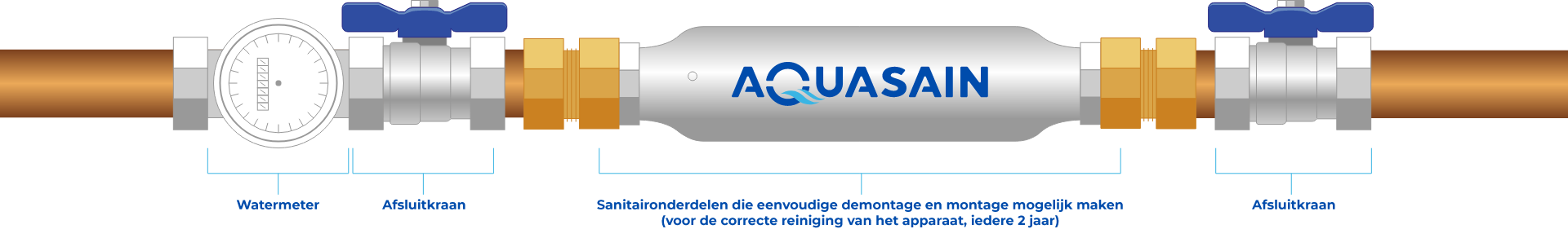 AQUASAIN Installatie